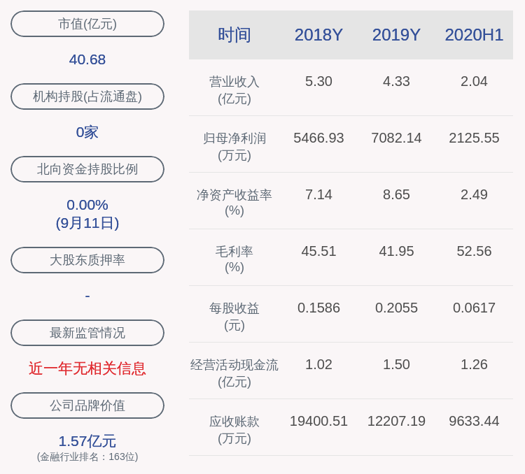 标的|深交所向华金资本发重组问询函