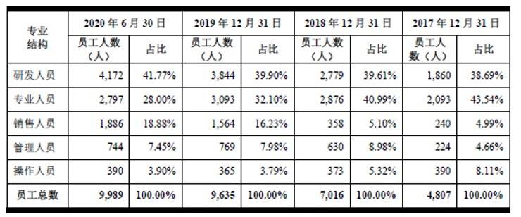招股书|10组数字 看懂京东数科超400页招股书