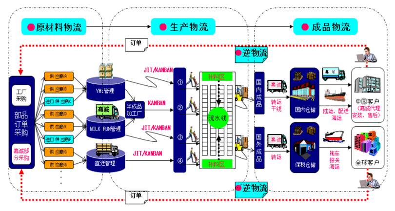 跨境电商供应链个性化解决方案及全程物流服务商,公司旗下天运物流