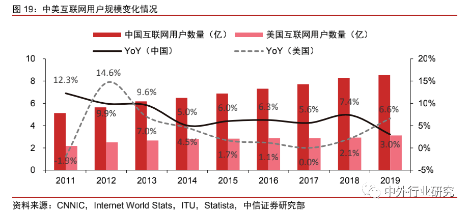 美国加州和广州gdp对比_中国 美国的三大产业对比 美国服务业占GDP的80.6 ,那中国呢(2)