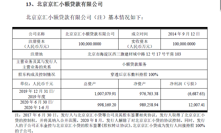 招股书|京东数科控股参股都有谁？4家小贷盈利如何？招股书告诉你