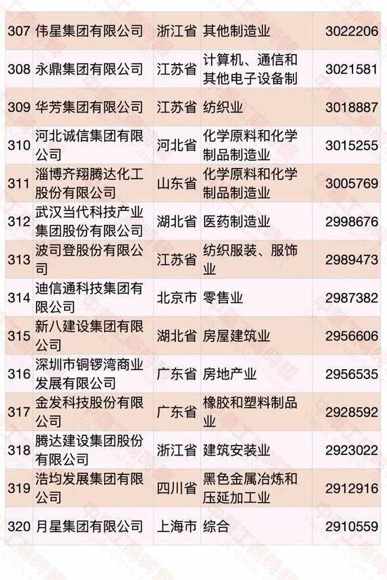 遼寧民營企業(yè)500強(qiáng)名單大全有哪些？[完整榜單]大連萬達(dá)集團(tuán)股份有限公司遍布全國(圖31)