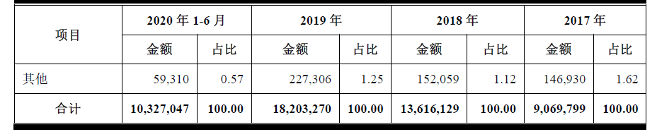 2019年|精华版来了！1900字“带”你读完421页京东数科招股书