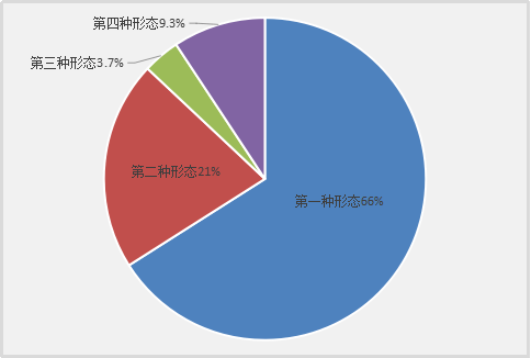 石河子143兵团人口数量_石河子兵团照片