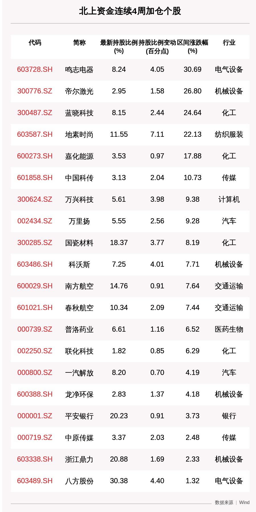 收盘价|一周沪深股通动向曝光：五粮液、长春高新、华大基因获增持！这30只个股净买入最多（附名单）