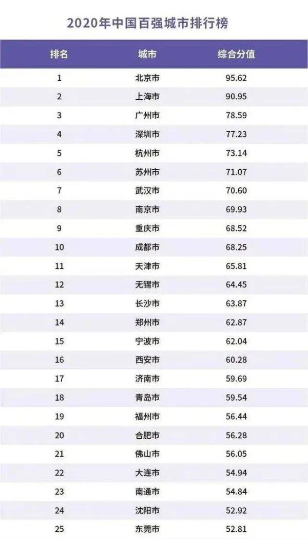 2023年中国百强城市排行榜出炉，内蒙古3地上榜！(附2023年排行榜前十排名名单)