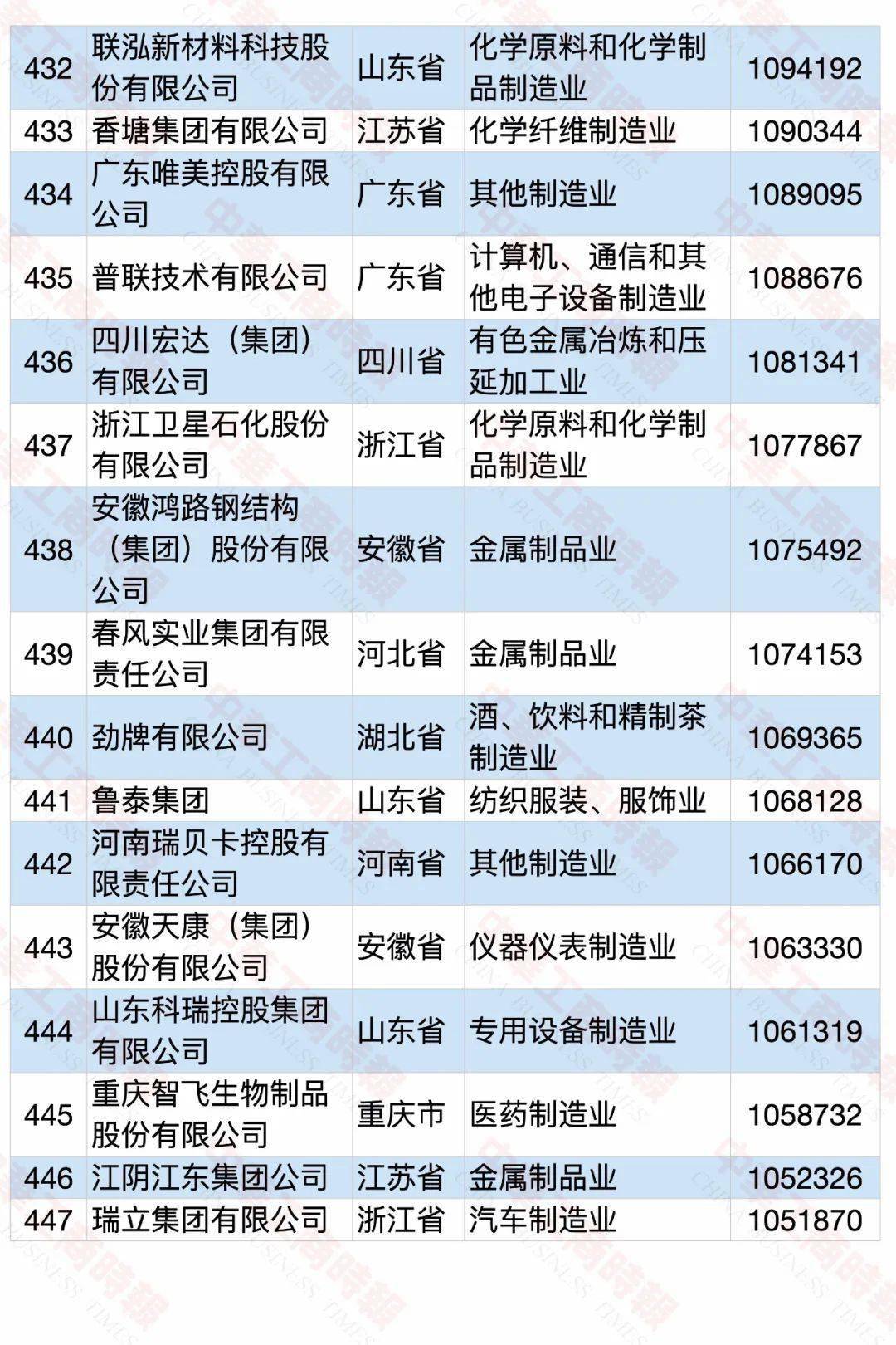 大连2020gdp企业纳税_重磅 2020年台州纳税百强企业榜单出炉