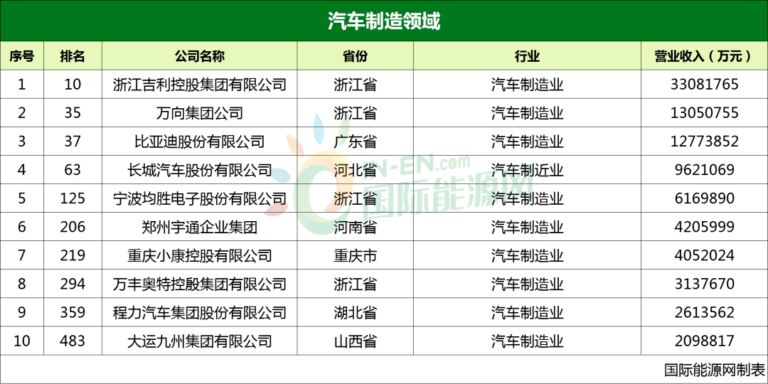 2020国家能源集团500排行_国家能源集团2020年度春招公告