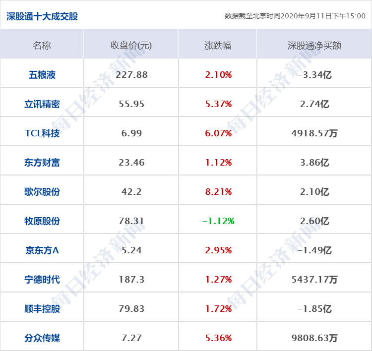 欧美人口财富比_云南少数民族人口占比(3)