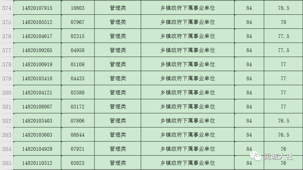 禹城人口_速看 6月1日起,禁止上路