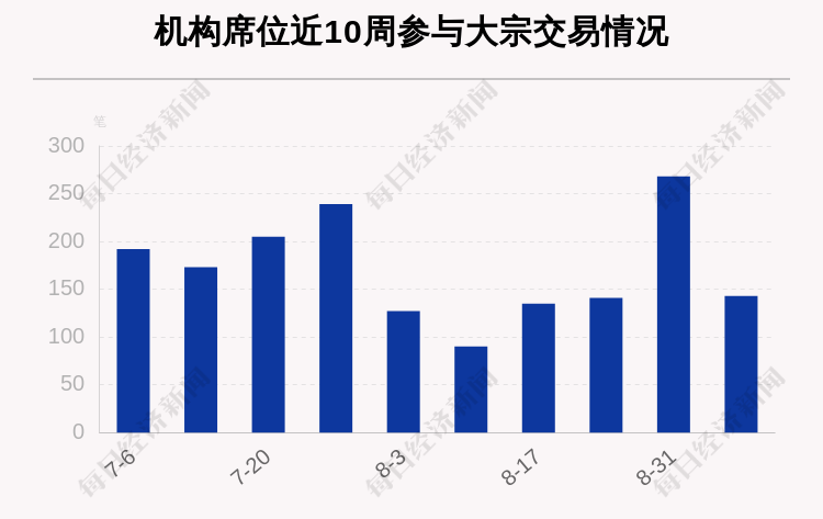 机构|揭秘本周大宗交易：609笔大宗交易成交165.85亿元，机构席位扫货这8只个股（附名单）