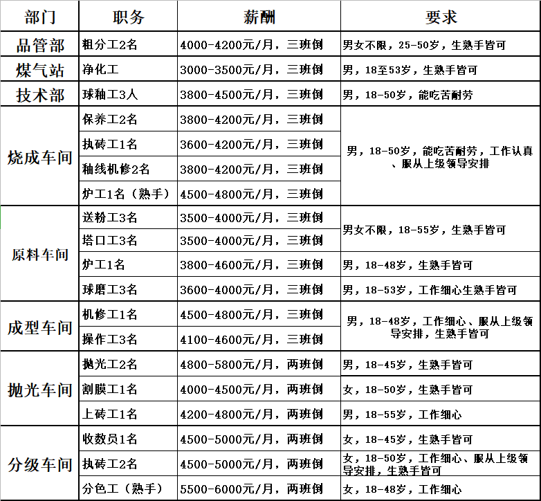 装配工招聘_中国服务网(3)