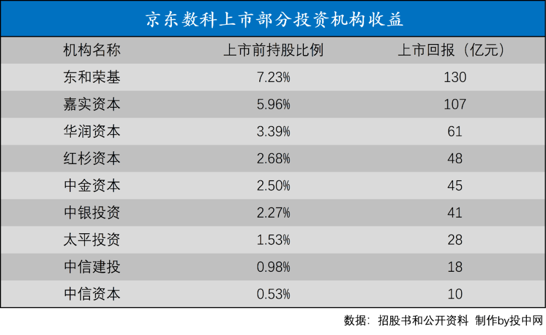 保荐机构|昨晚，刘强东身价暴增160亿，宿迁“神秘老乡”大赚130亿