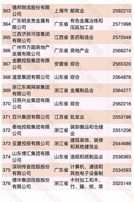 遼寧民營企業(yè)500強(qiáng)名單大全有哪些？[完整榜單]大連萬達(dá)集團(tuán)股份有限公司遍布全國(圖35)