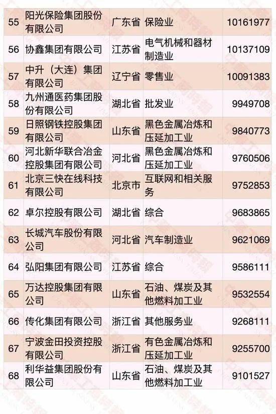 遼寧民營企業(yè)500強(qiáng)名單大全有哪些？[完整榜單]大連萬達(dá)集團(tuán)股份有限公司遍布全國(圖13)