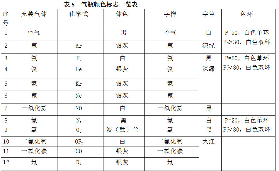 莫让危化品再"发威",附上危险化学品气体钢瓶知识重点