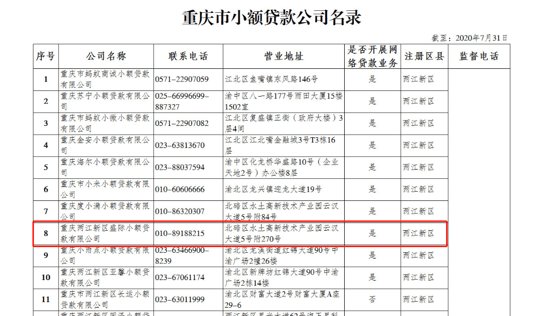 招股书|京东数科控股参股都有谁？4家小贷盈利如何？招股书告诉你