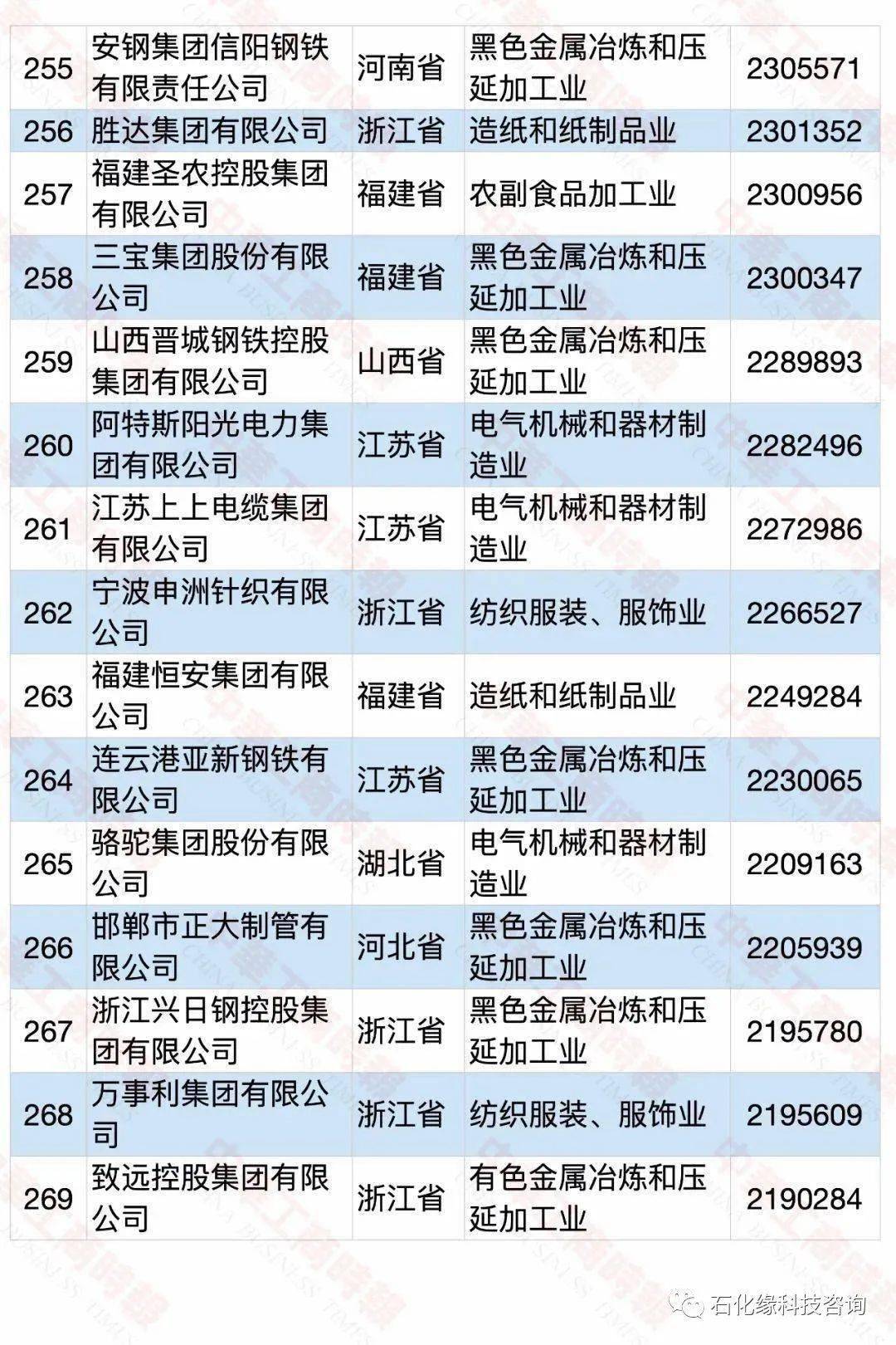 京博排名_京博(2)