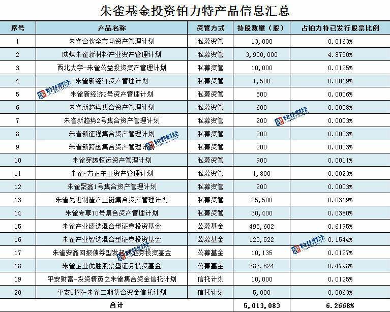 基金|科创板首例！铂力特被举牌背后