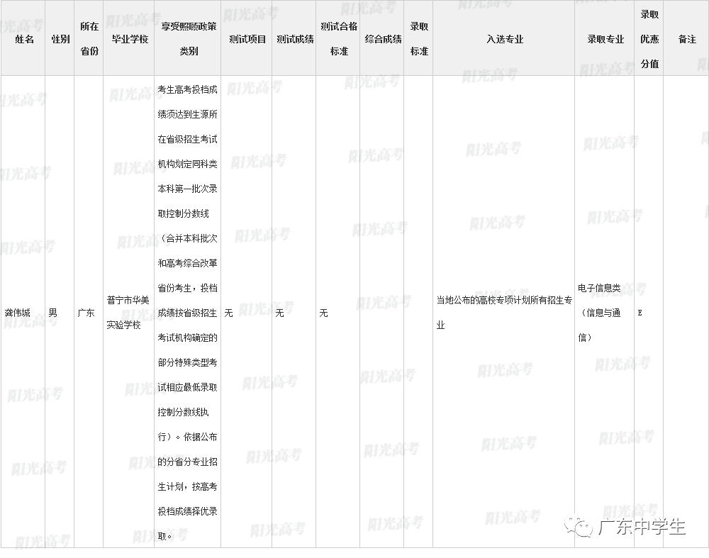 高校|广东99人降分上重本恭喜！高校专项计划各省录取名单全部公布