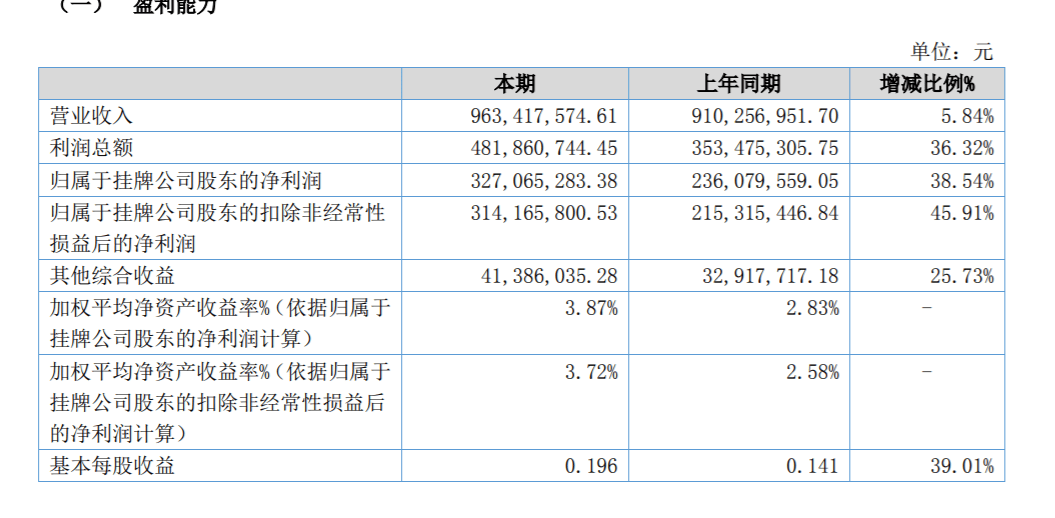 余额|东海证券2000万股将被拍卖，公司今年券商评价连降三级
