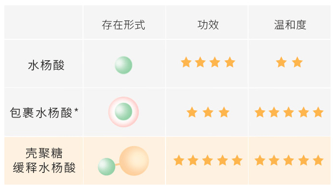 贫民窟|杨幂熬夜后护肤要花2万块？怪不得皮肤吹弹可破！贫民窟女孩就不配消除熬夜痘、黑眼圈吗？