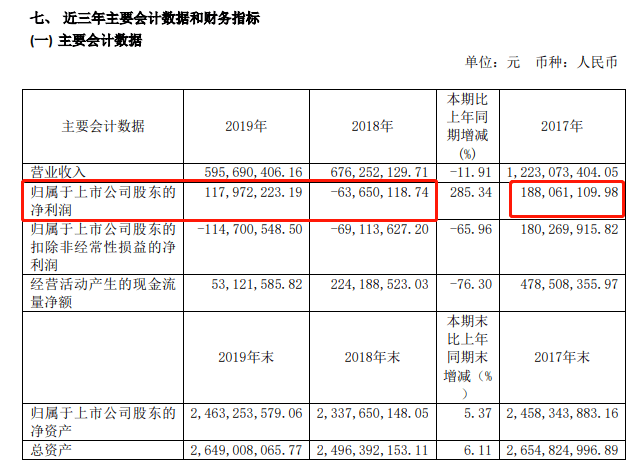 资金|刚刚回应！炒期货狂赚近8亿的A股“大神”，要“金盘洗手”了！