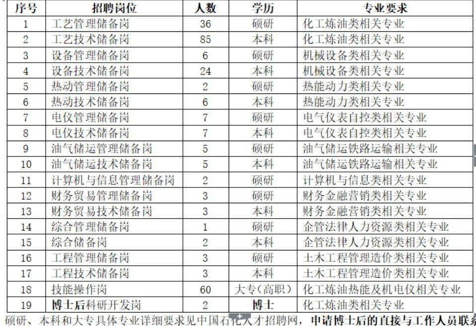 2021齐鲁石化gdp是多少_11月齐鲁石化有停车计划 市场是否会存在供应缺口