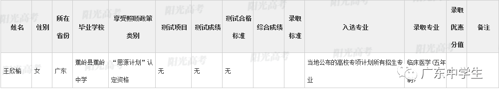 高校|广东99人降分上重本恭喜！高校专项计划各省录取名单全部公布
