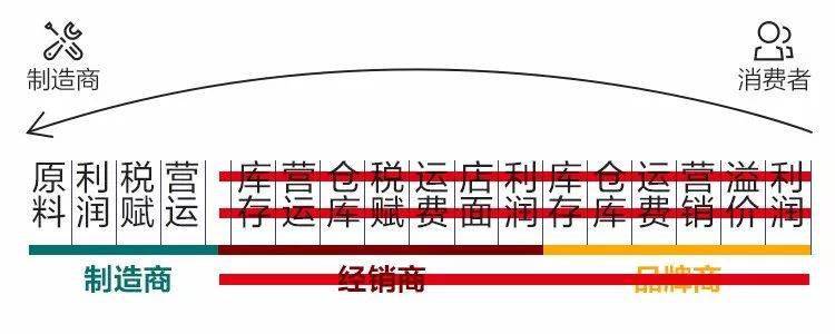 电视台曝光了!售价3980,成本价80,你被坑过吗?