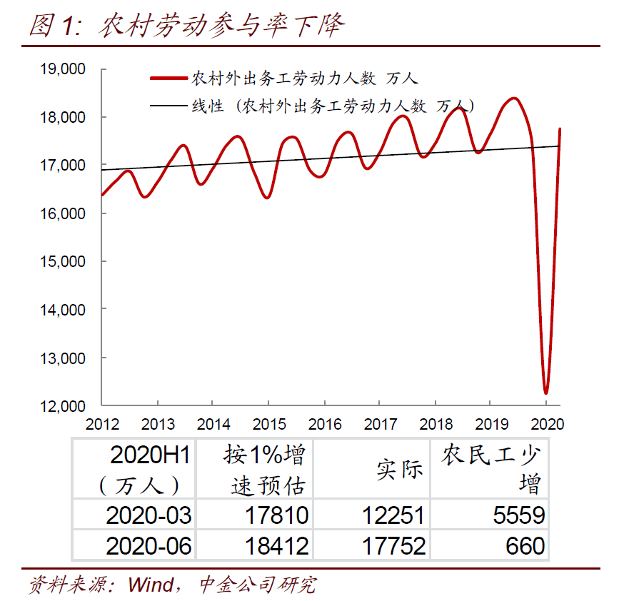 8200万贫困人口人口_中国贫困人口占比图片(3)