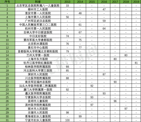 全国儿科医院排名_医院儿科图片(2)