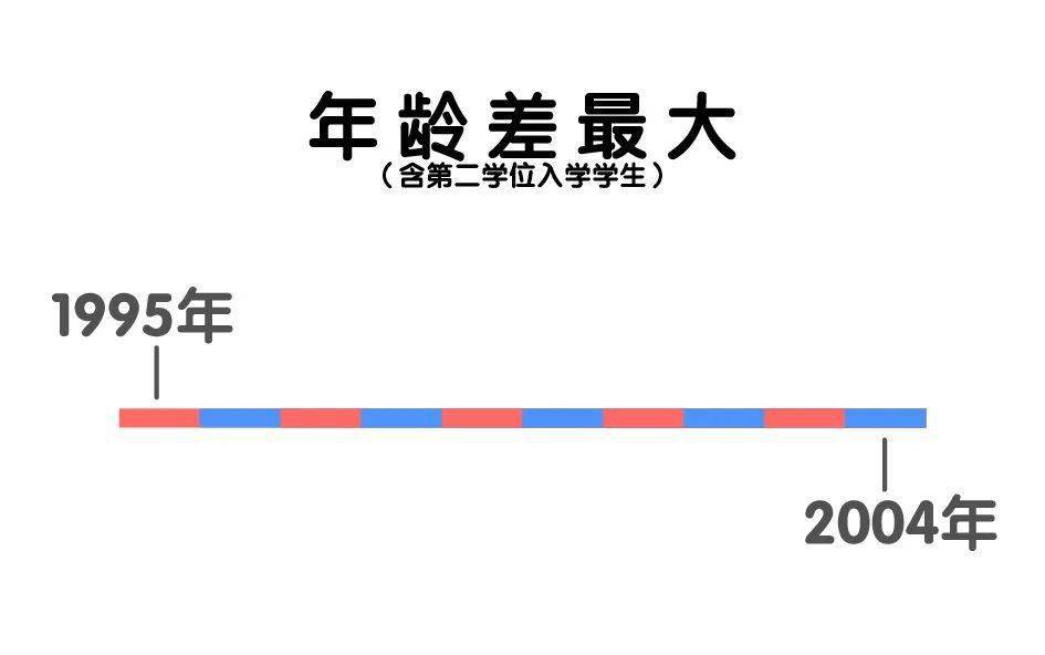 华理|【聚焦】北大、清华等高校新生大数据揭秘！