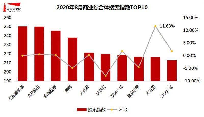 太古gdp(2)