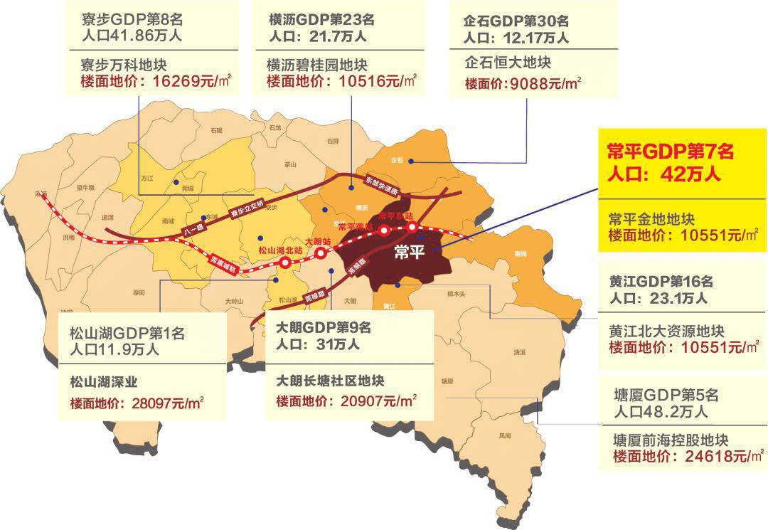 19年东莞松山湖GDP_2020年东莞各镇街gdp(3)