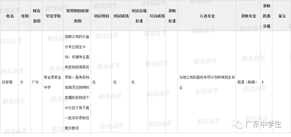高校|广东99人降分上重本恭喜！高校专项计划各省录取名单全部公布
