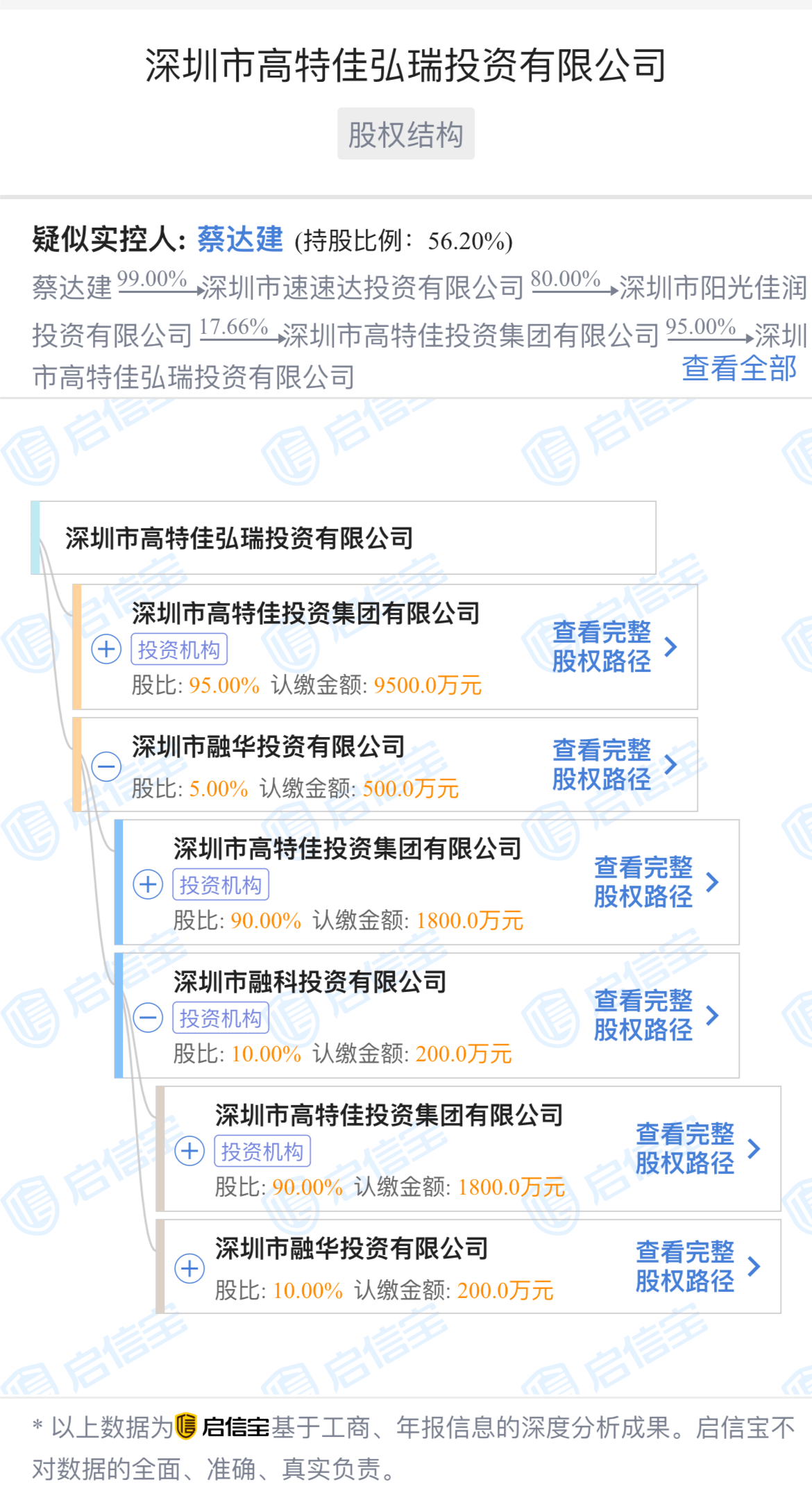举报信|董事长原配举报信风波过后:高特佳弘瑞向前,蔡达建向后