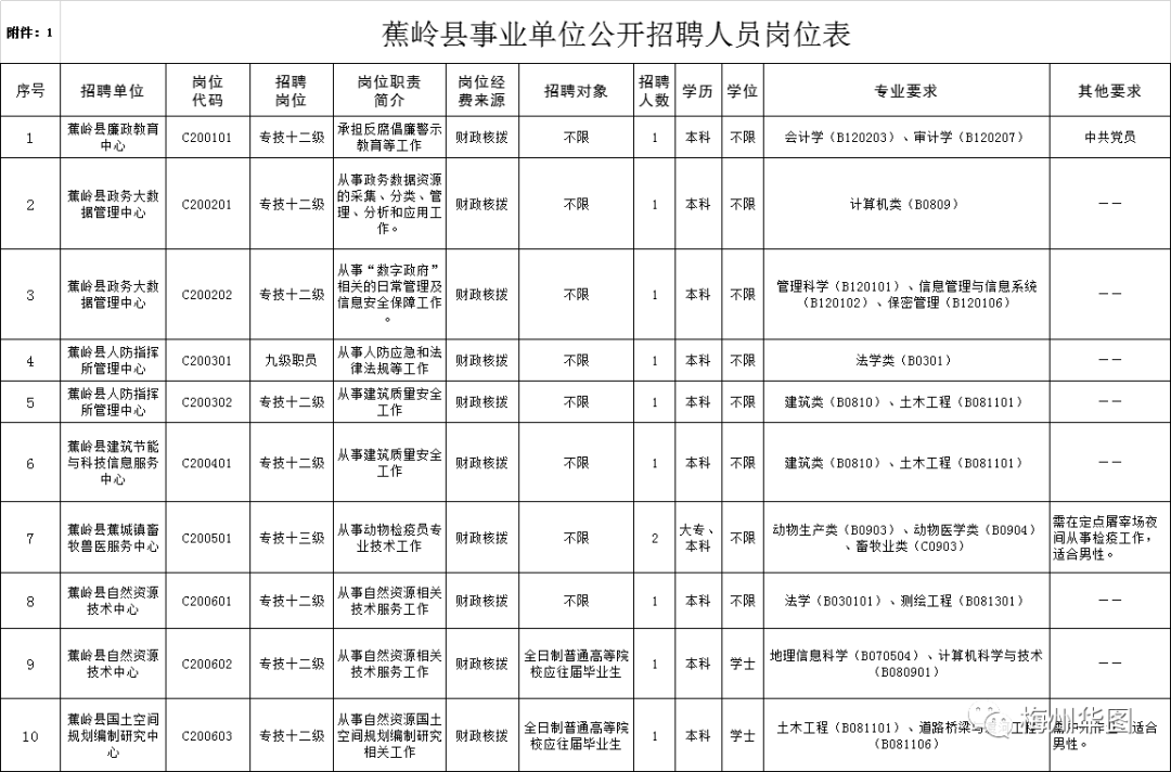 蕉岭人口_梅州市最穷和最有钱的地方曝光,梅江区是.....