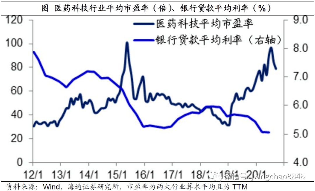经济总量与银行资产关系_商业银行资产负债表(3)
