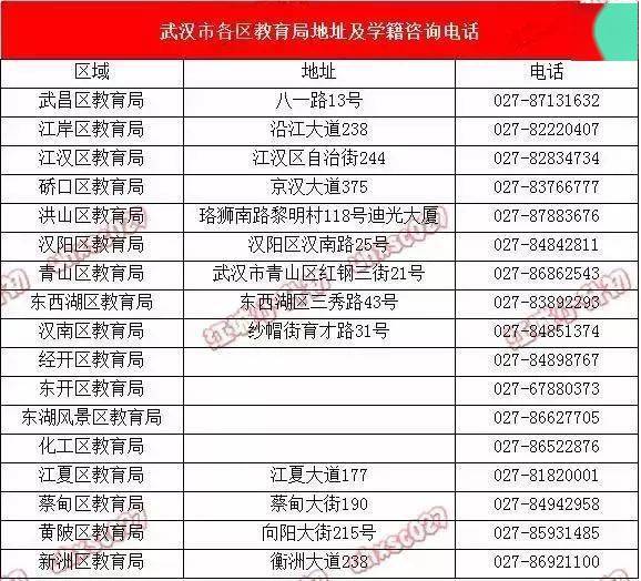 2020年武汉市各区gdp_武汉市地图