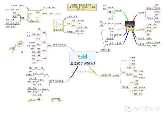 同步思维导图:第一单元思维导图