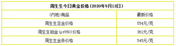 二,周生生黄金首饰一,周大福今日金价 以上金价仅供参考,结算以实时