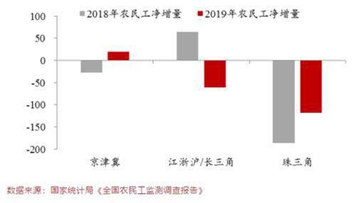 我国人口流向特征_春节人口流向图(3)