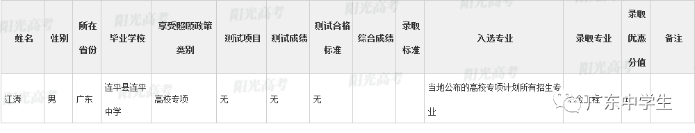 高校|广东99人降分上重本恭喜！高校专项计划各省录取名单全部公布