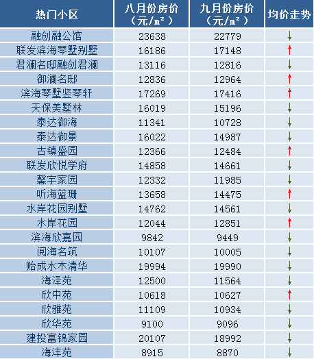 东疆港gdp