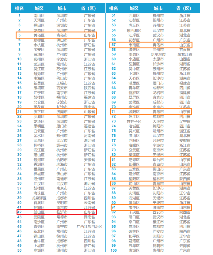 临沂全国排名_临沂大学排名