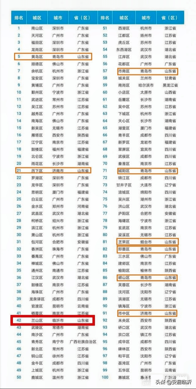 2020中国城市GDP百强榜4_2020年上半年中国城市GDP百强榜(3)
