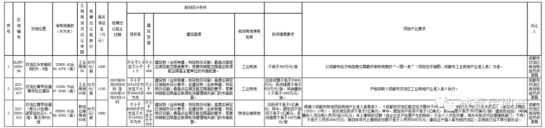 2020成都市双流区中_我校学生参加2020年成都市双流区第十五届学校体育