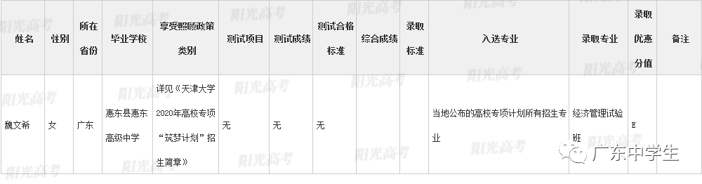 高校|广东99人降分上重本恭喜！高校专项计划各省录取名单全部公布
