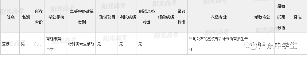 高校|广东99人降分上重本恭喜！高校专项计划各省录取名单全部公布